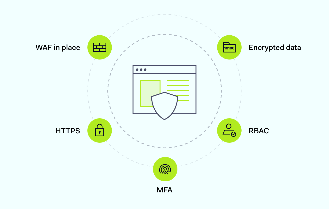 Web Application Security Guide, Tools, and Best Practices - www.cyberbarrier.digital